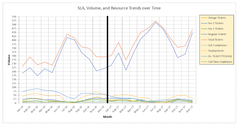 source table