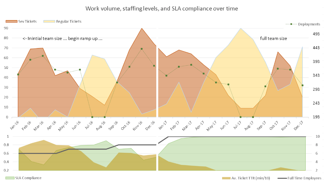 final graph