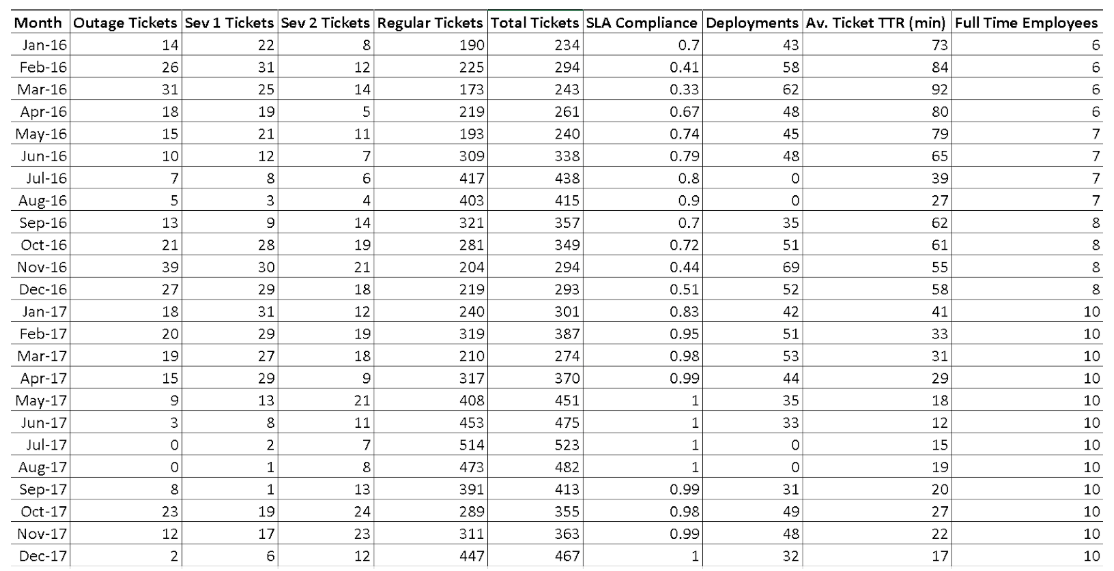 source table